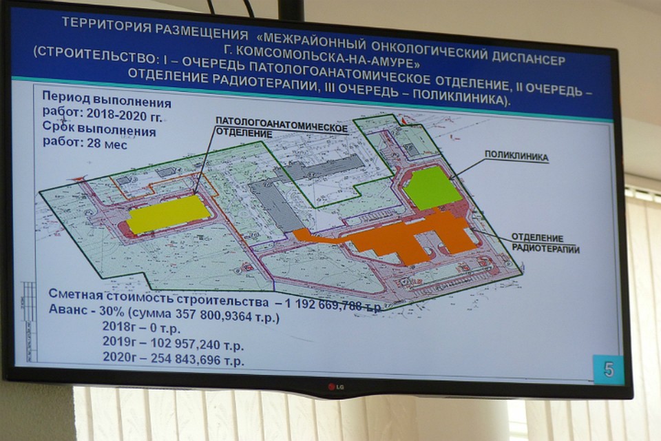 В Хабаровском крае выделят 4,2 миллиарда рублей на строительство больниц