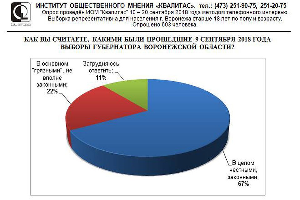 Соцсети