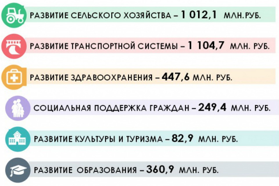Сумма поступлений за прошедшие девять месяцев оказалась больше прошлогодней. Фото: Министерство финансов Кировской области
