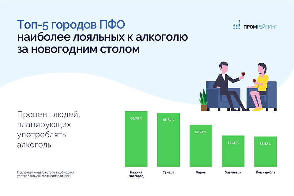 Многие кировчане обычно употребляют в Новый год спиртные напитки. Фото: promrating.ru