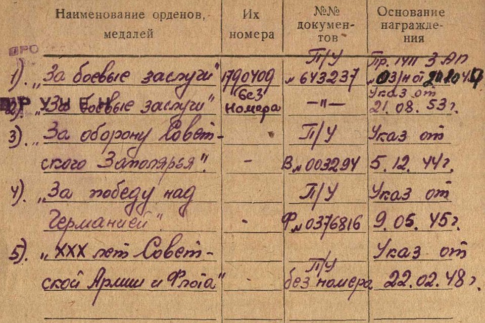 Первую награду, полученную лейтенантом Николаем Сиянковым и потерянную под Никелем, нашли кладоискатели. Фото: Егор Копарь