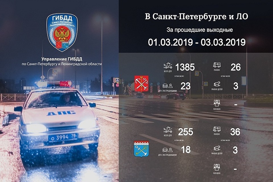 В Петербурге за выходные произошло 1385 ДТП. Фото: УГИБДД по СПБ и ЛО