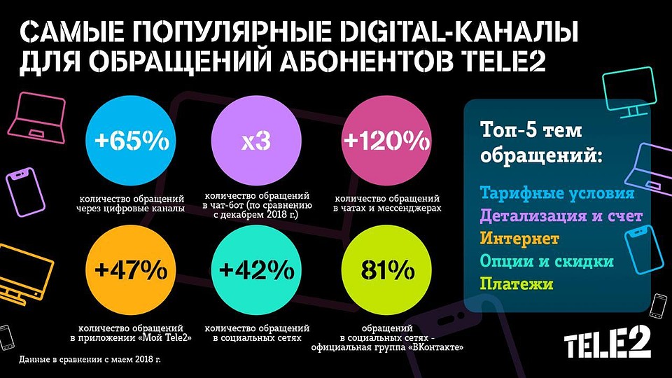 Фото: Tele2