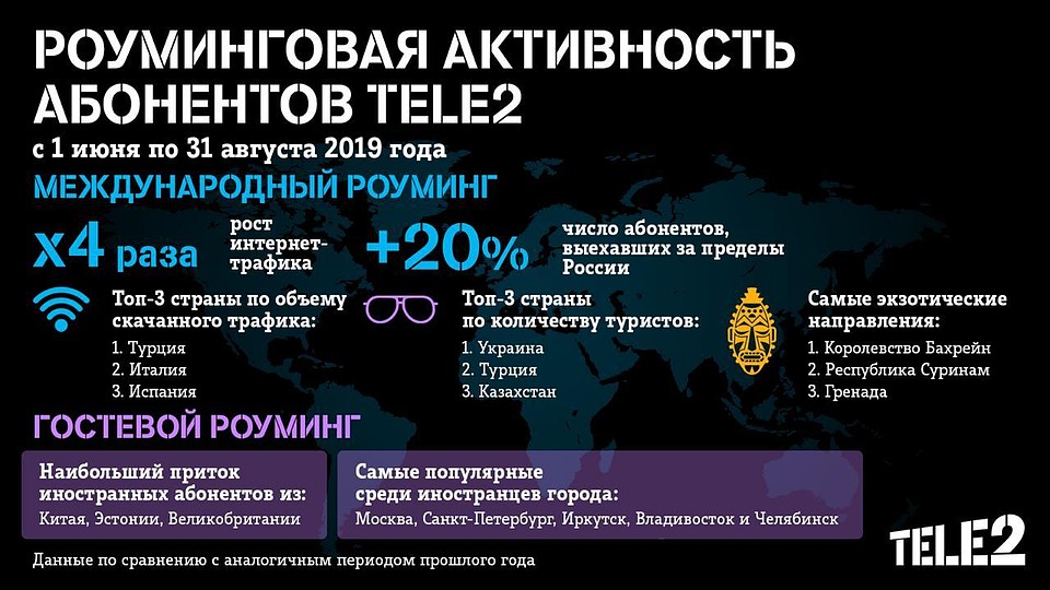 Tele2