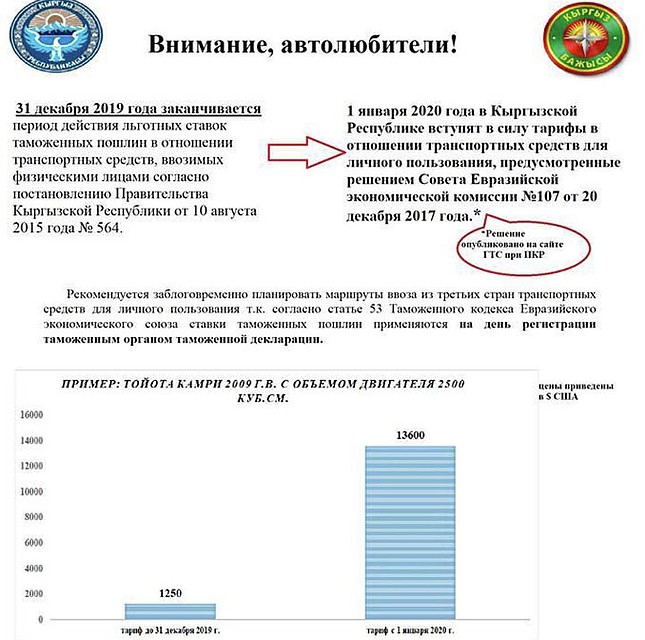 Пример изменения ставки растаможки автомобиля.
