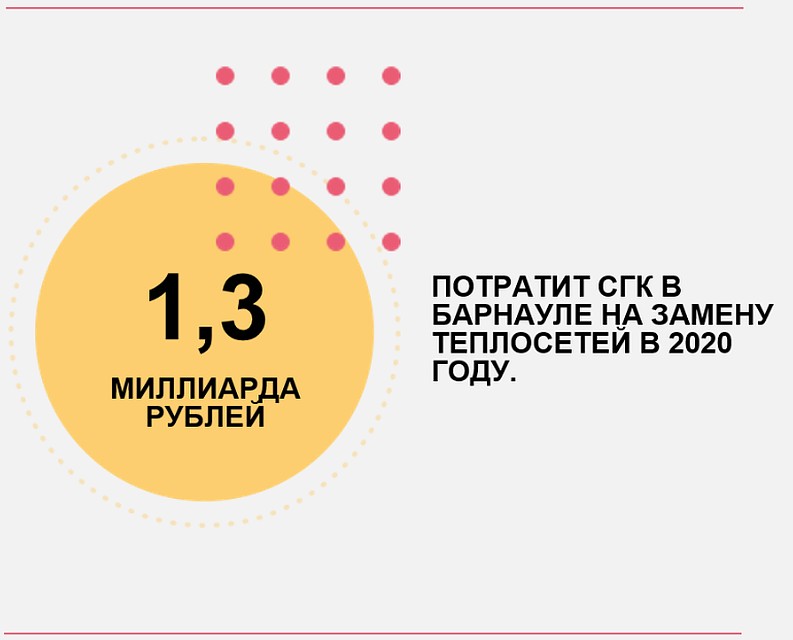 Сумма вложений составит 1,3 млрд рублей
