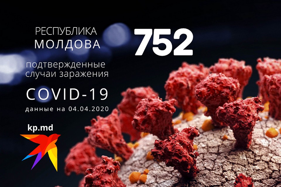 + 161 больных коронавирусом в Молдове. Всего: 752.