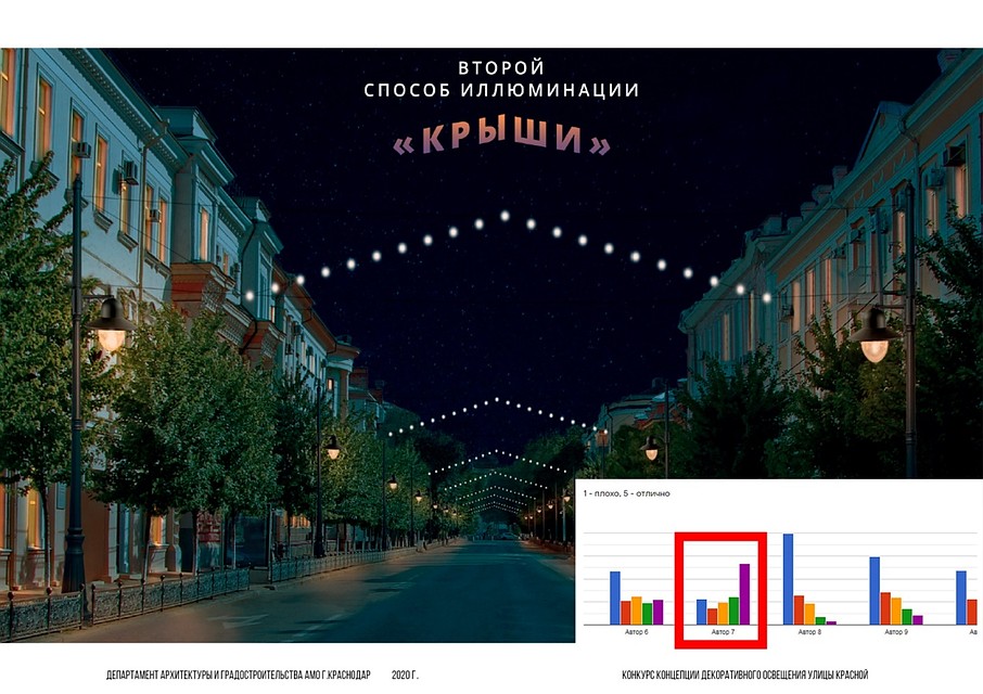 Один из лидеров голосования. krd.ru