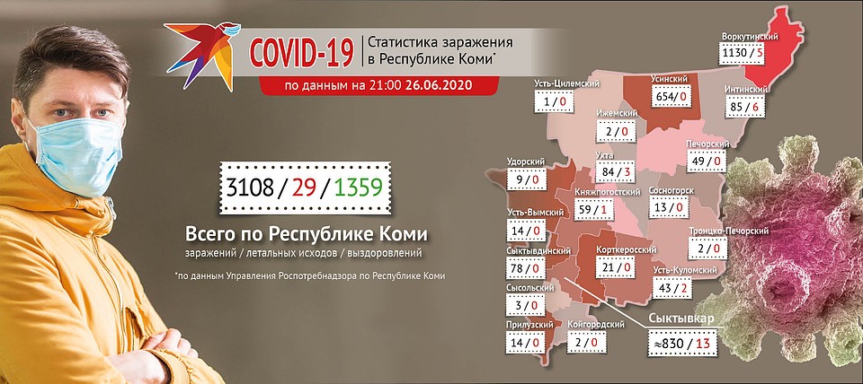В Воркуте сегодня зарегистрировали 11 новых случаев заражения. Инфографика Алексея Понарядова