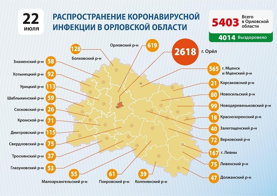 Коронавирус в Орловской области на 22 июля: где заболели 25 человек