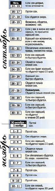 Расписание сновидений (с 15 октября по 11 ноября 2004 года)