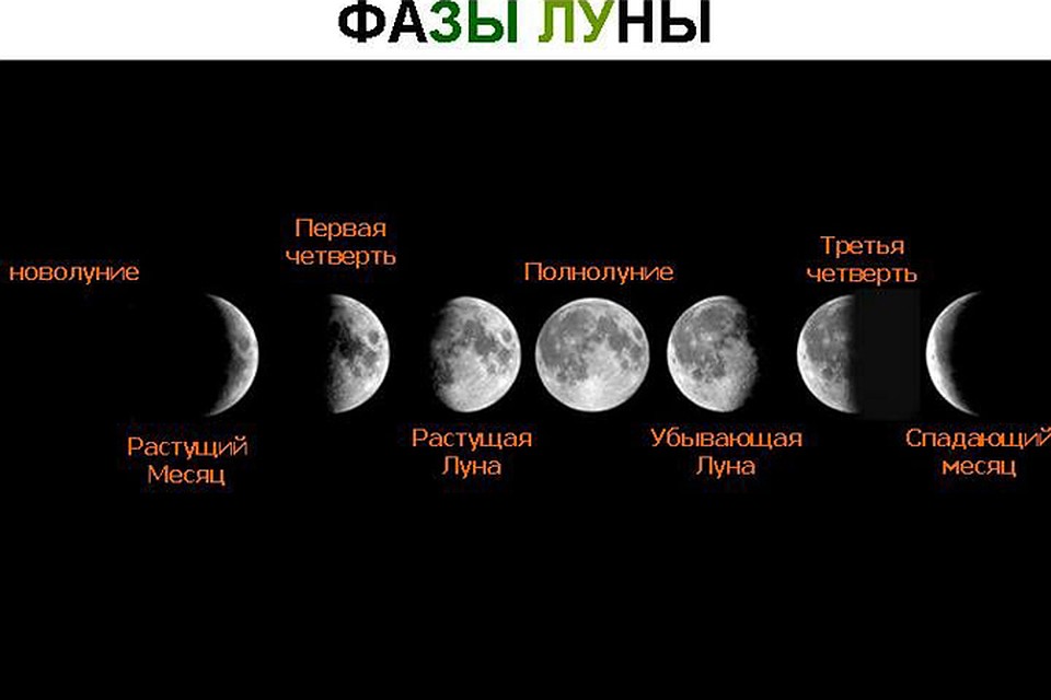 Главное - знать, куда смотреть. Завтра любуемся на первую фазу.