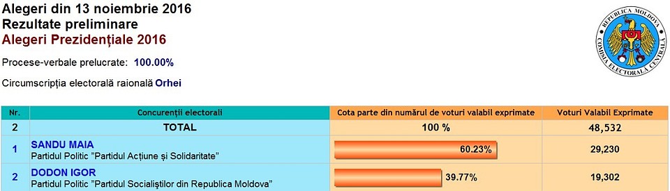 Оргеевский район