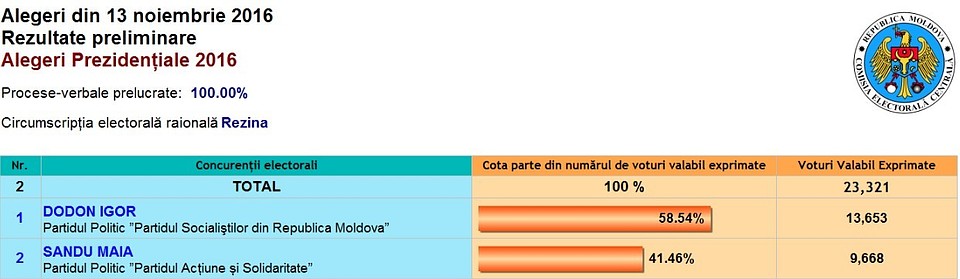 Резинский район