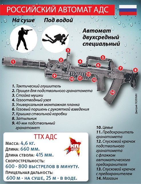 Фото: Дмитрий ПОЛУХИН