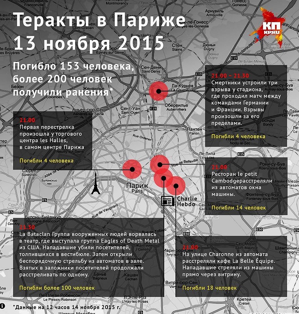 Подборка новостей и уточненная информация по ссылке.