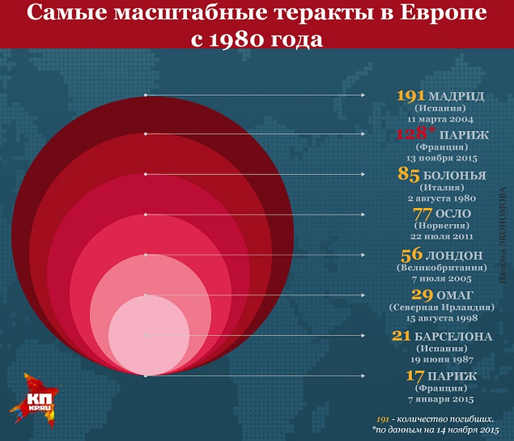 Почему же мы ждем, когда что- то ужасное в очередной раз свершится? Фото: Наталья ЭКОНОМОВА