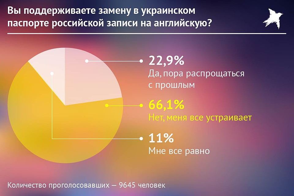 Опрос об отказе от русского языка в паспортах. Фото: Наиль ВАЛИУЛИН