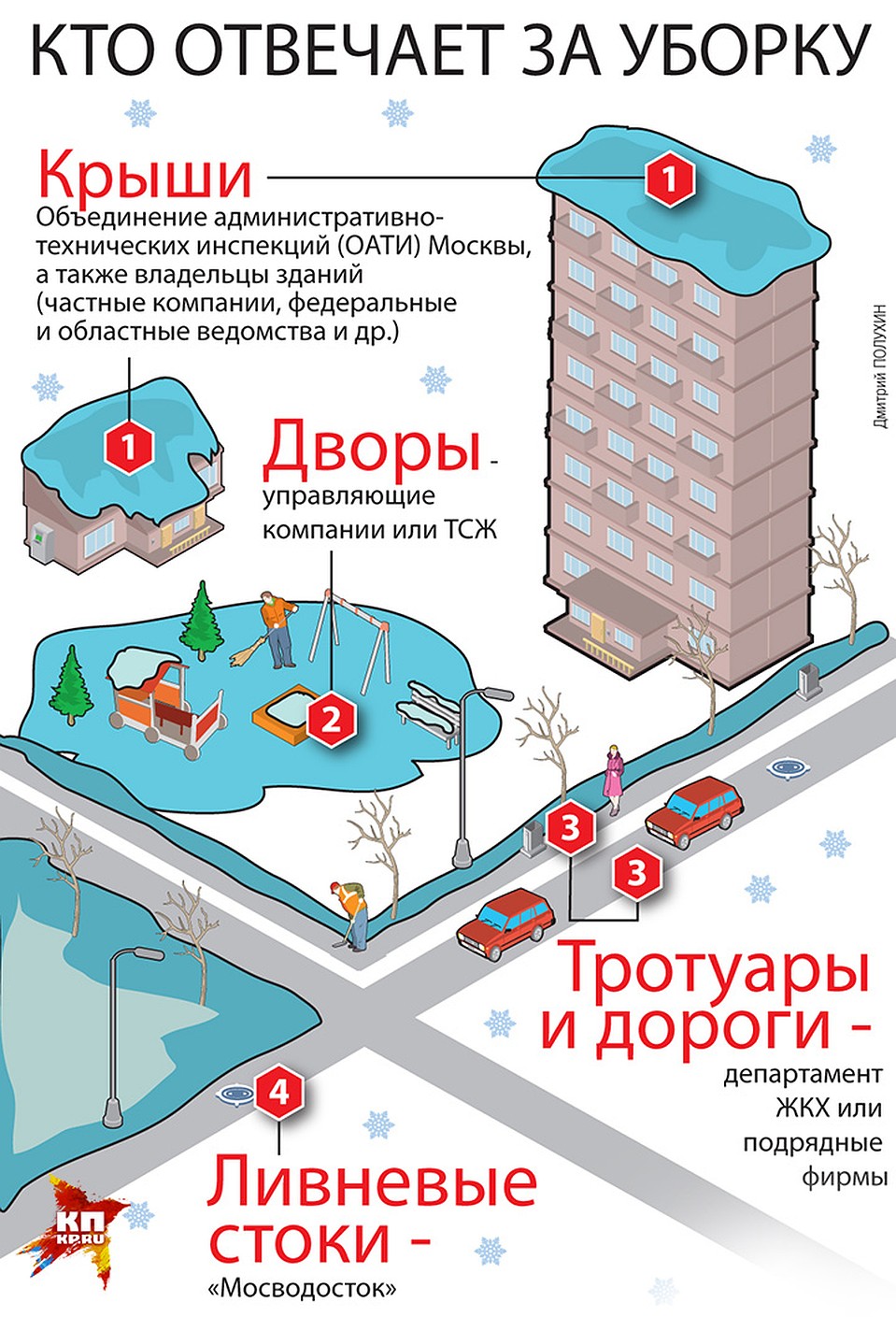 Фото: Дмитрий ПОЛУХИН