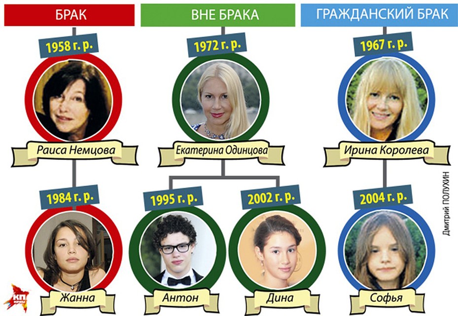 Признанные дети Бориса Немцова. Фото: Дмитрий ПОЛУХИН