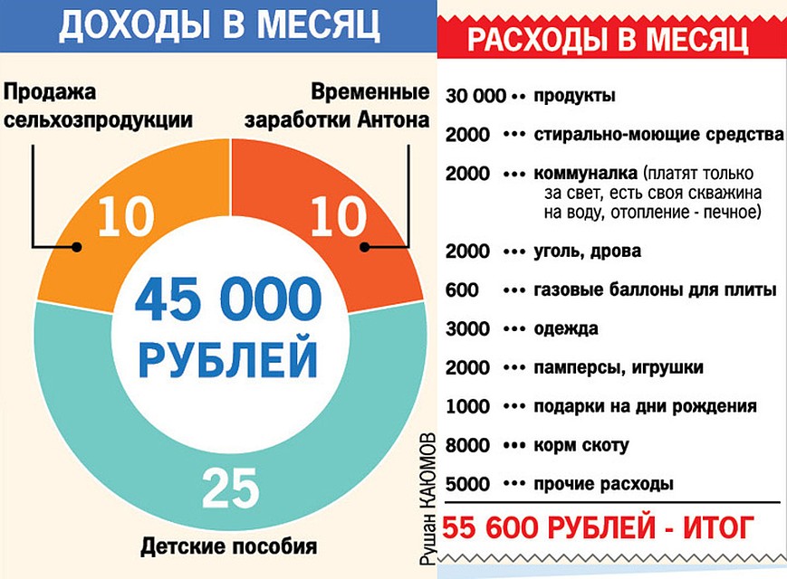 Фото: из архива КП