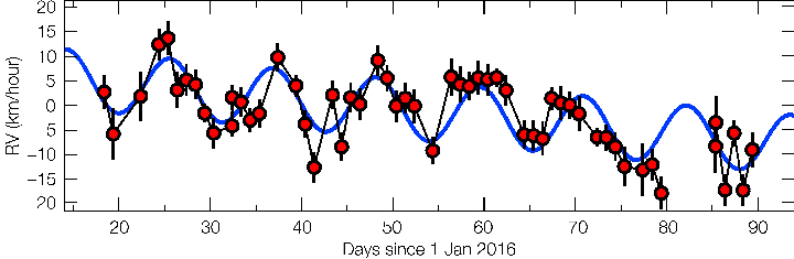 Дрожь Проксимы Центавра выдала наличие у нее планеты - Proxima b. 