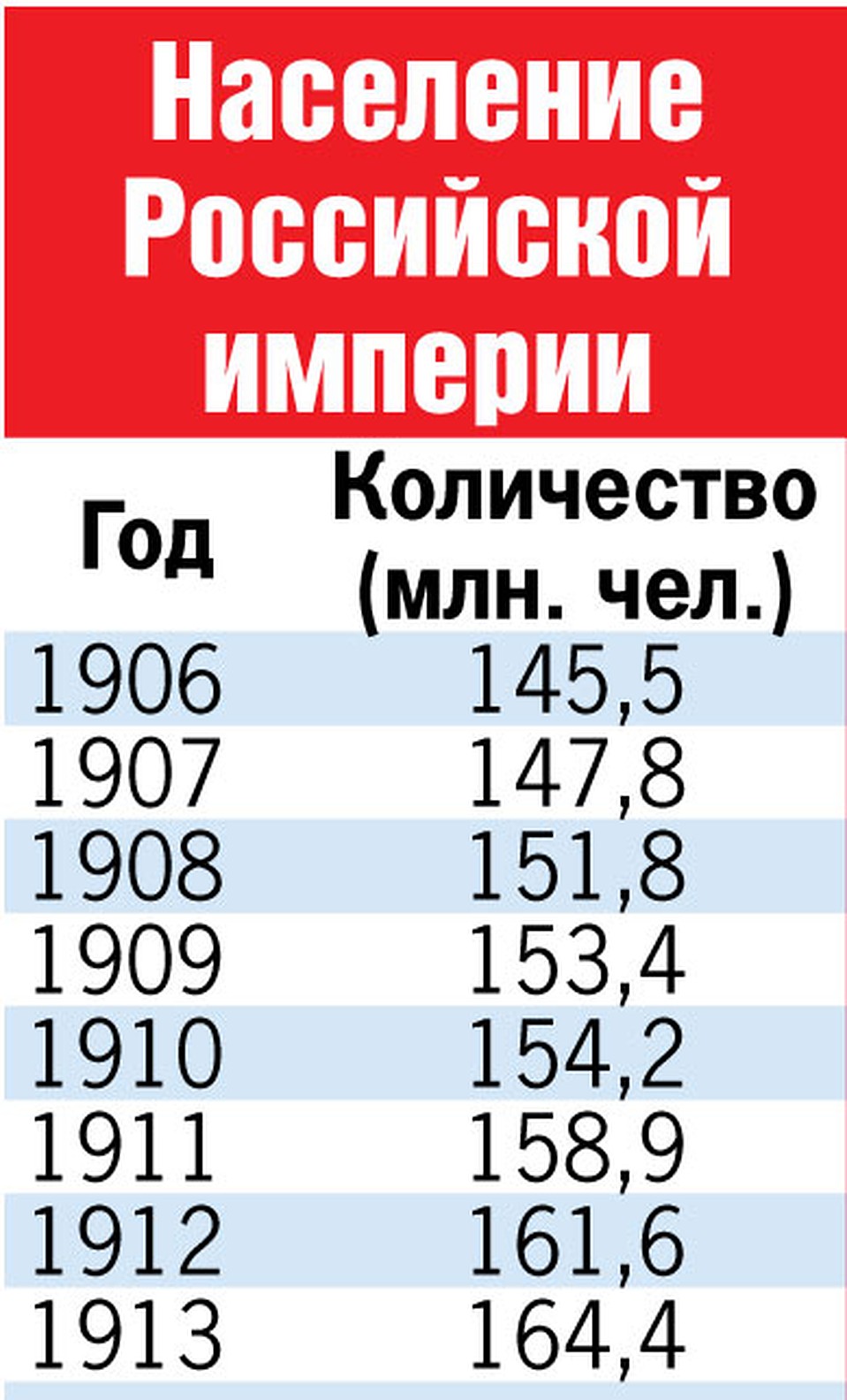 Население Российской империи