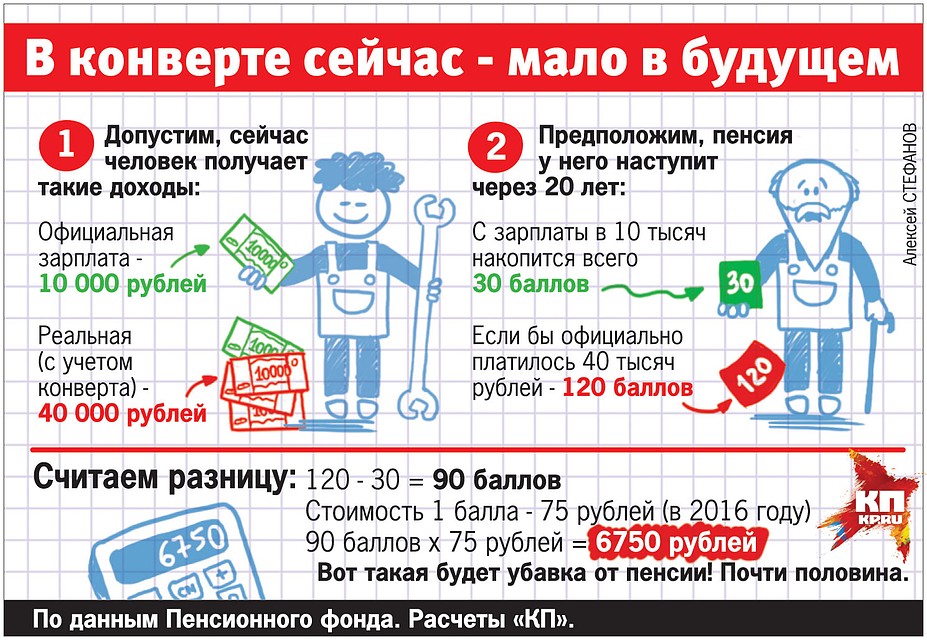 В конверте сейчас - мало в будущем.
