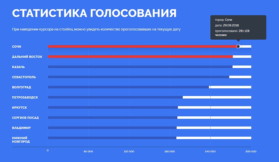 Фото: Твоя-россия.рф
