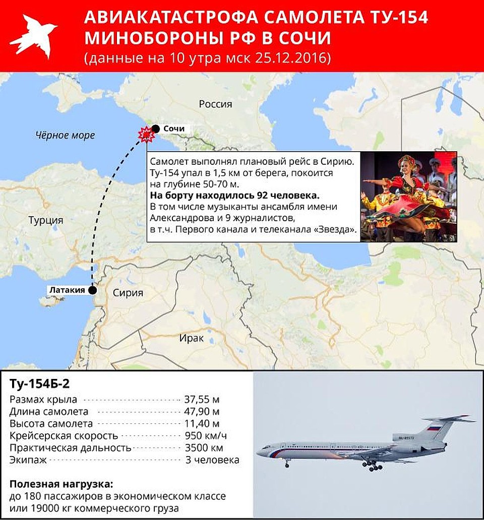 Авиакатастрофа под Сочи