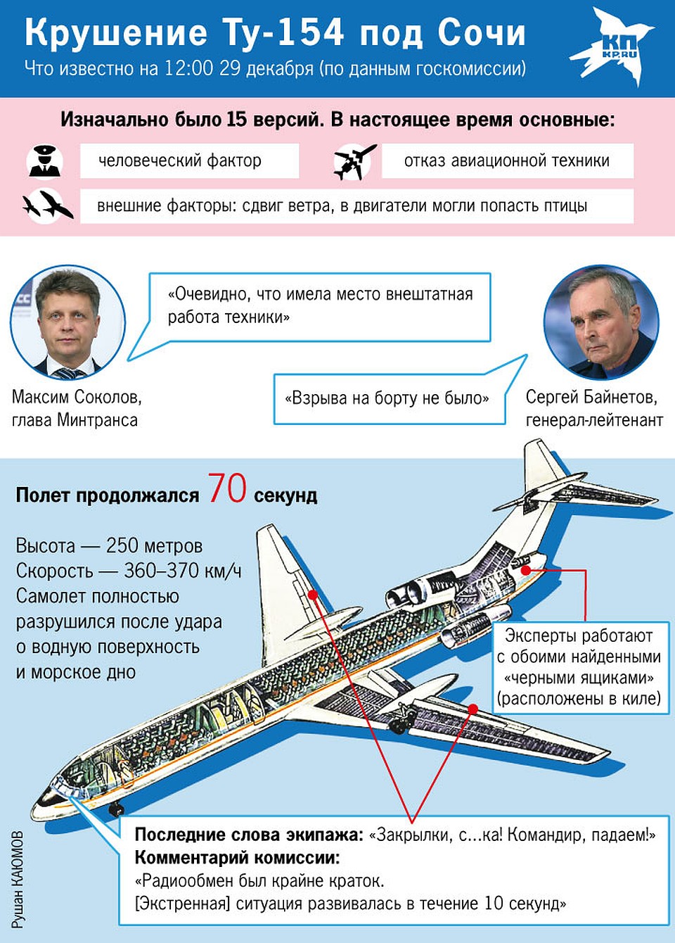 Крушение Ту-154 над Черным морем. Инфорграфика. Фото: Рушан КАЮМОВ