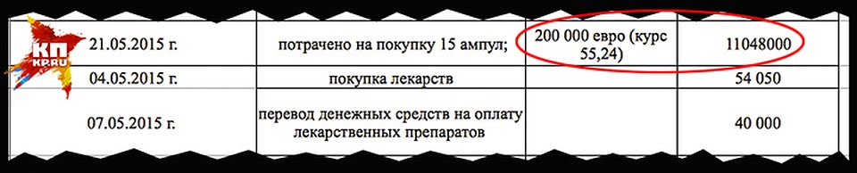 Дороже всего стоила экспериментальная вакцина против рака.