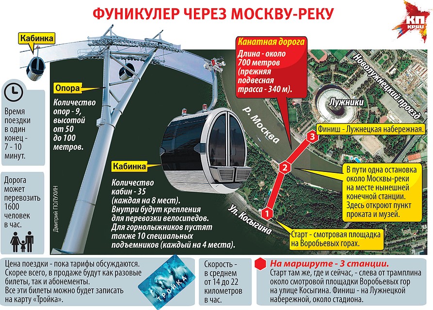 Фуникулер через Москву-реку.