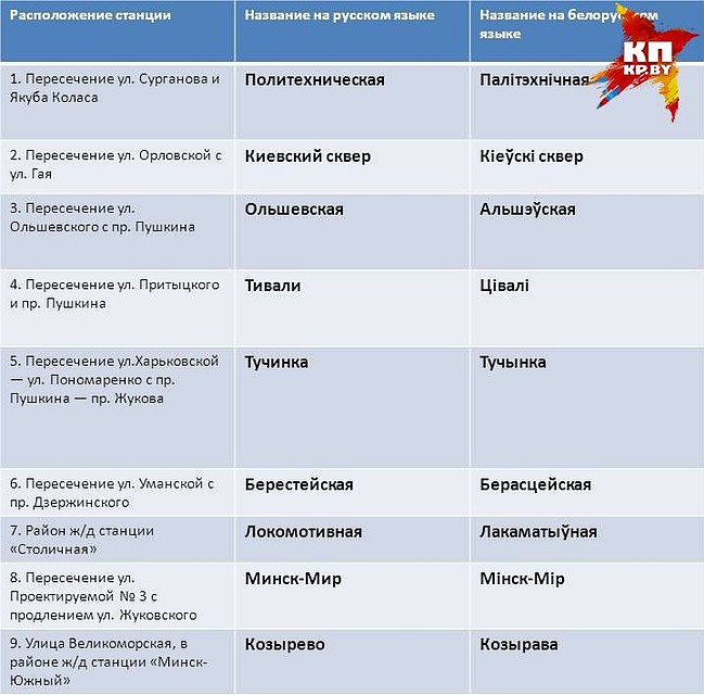 Новые названия станций четвертой линии метро