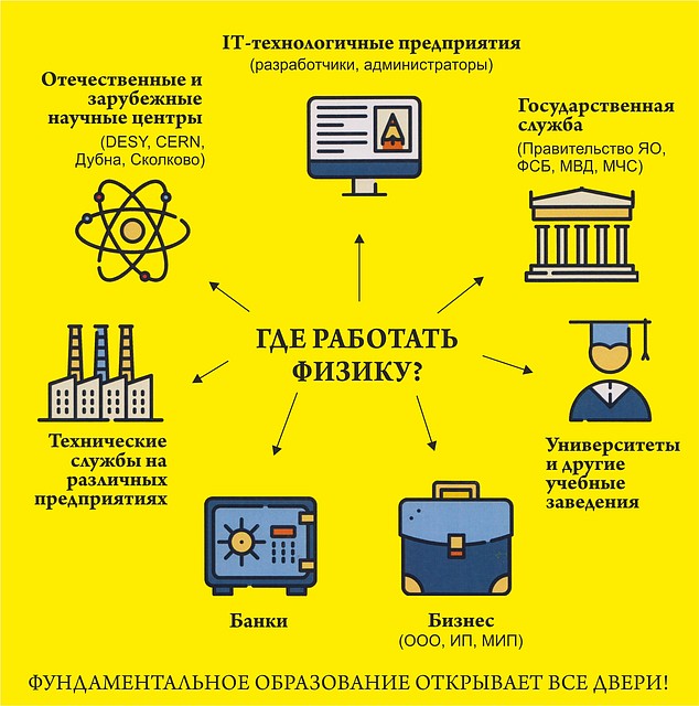 Фото: Инфографика предоставлена физическим факультетом ЯРГУ им. П. Г. Демидова.