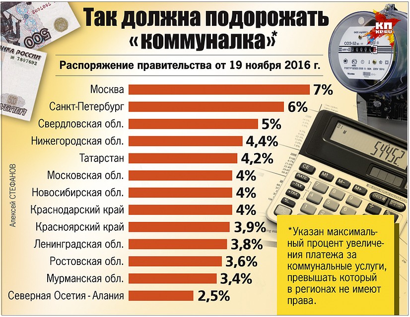 Так должна подорожать "коммуналка" Фото: Алексей СТЕФАНОВ