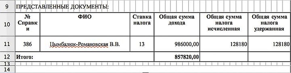 Доход Виталины за три месяца 2017 года. Получается, в месяц ей официально начисляли более 300 тысяч рублей.