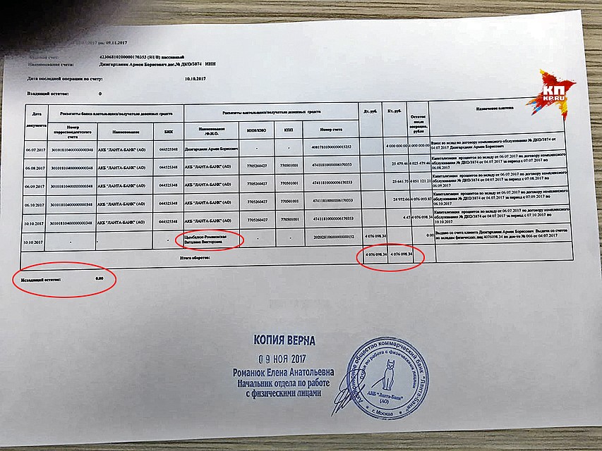 10 октября Виталина сняла со счета Джигарханяна более 4 миллионов рублей. Счет полностью опустел.