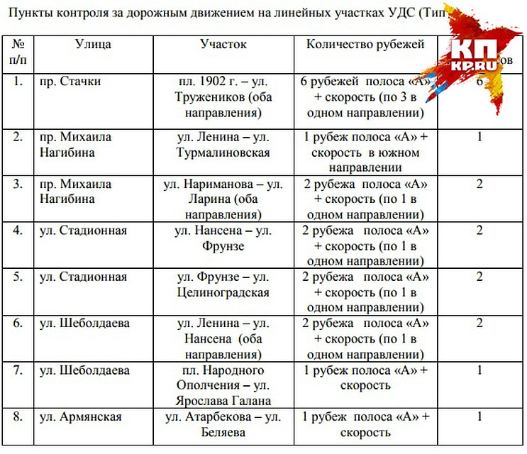 Камеры первого типа.