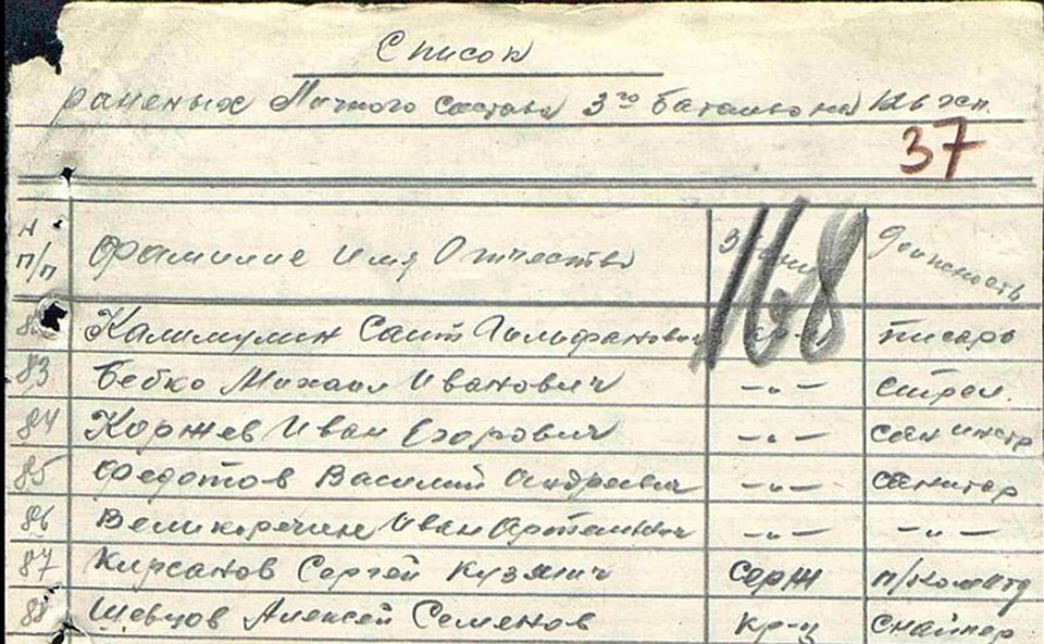 Кирсанов С.К. в списке личного состава 3-го батальона 126-го полка (Документ ЦАМО РФ)