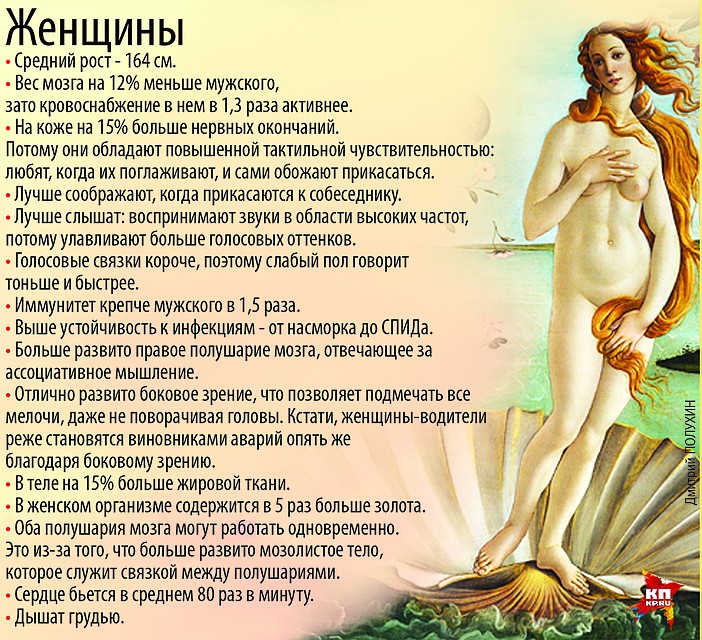 Женщины Фото: Дмитрий ПОЛУХИН