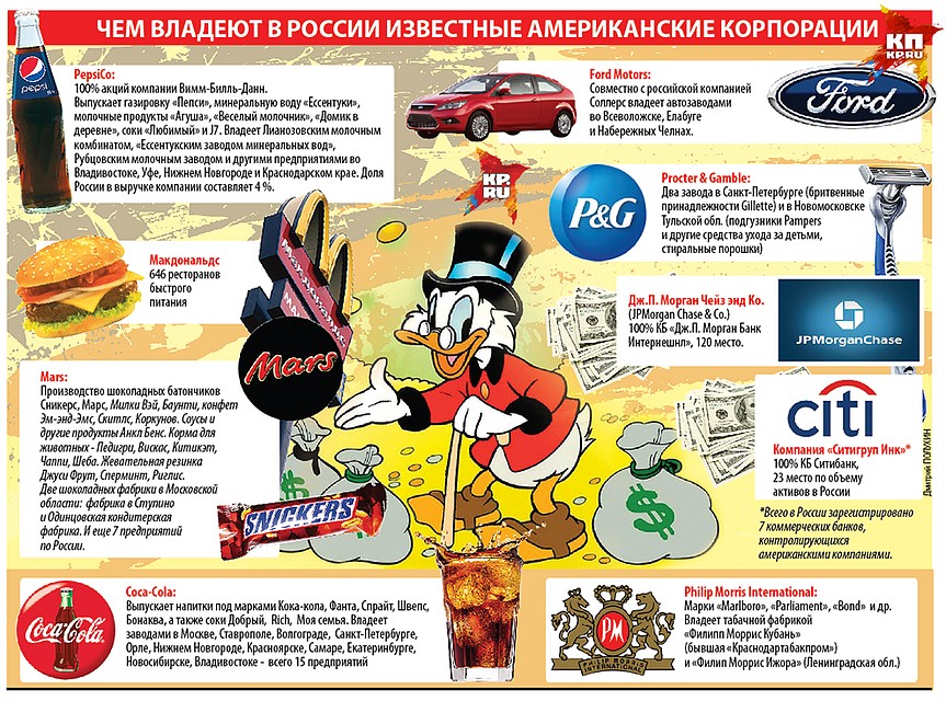 Чем Россия может наказать США за новые санкции Фото: Дмитрий ПОЛУХИН