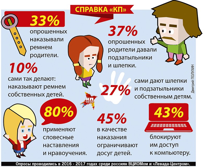 Справка "КП" Фото: Дмитрий ПОЛУХИН