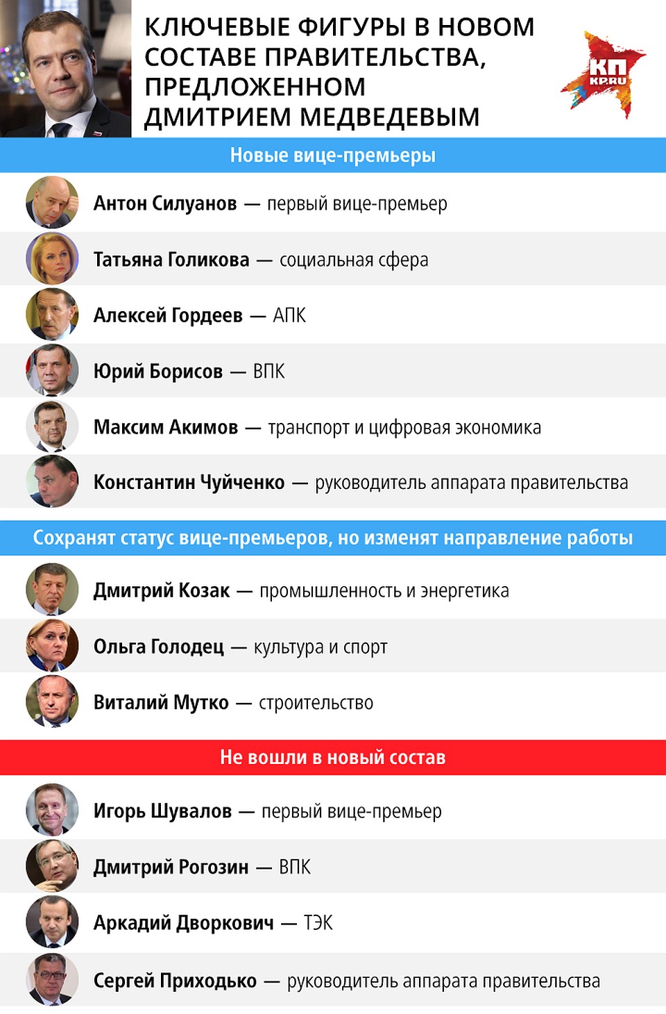 Дмитрий Медведев озвучил список кандидатов в новый состав правительства Фото: Рушан КАЮМОВ