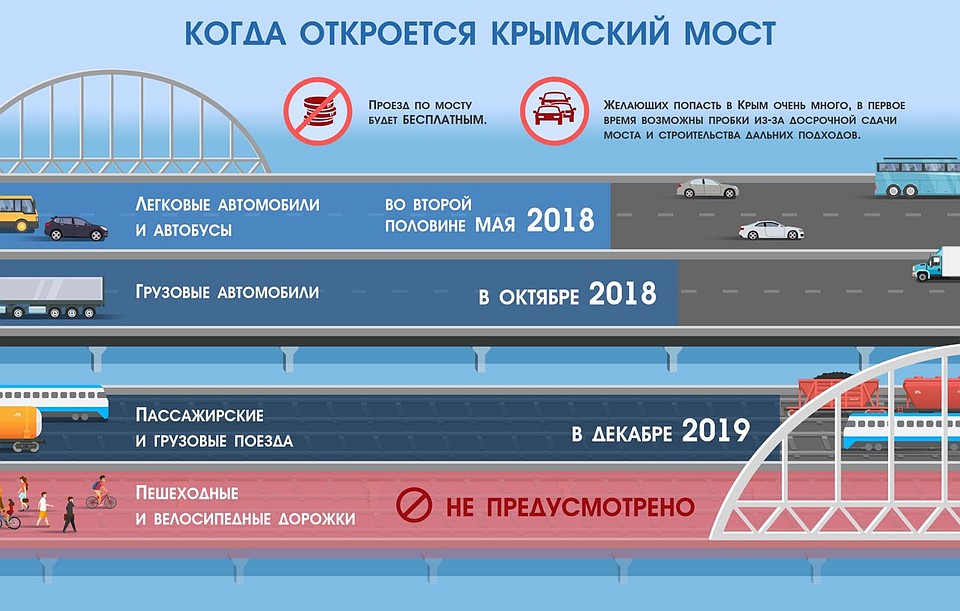 Когда откроется Крымский мост. Фото: Инфоцентр "Крымский мост"