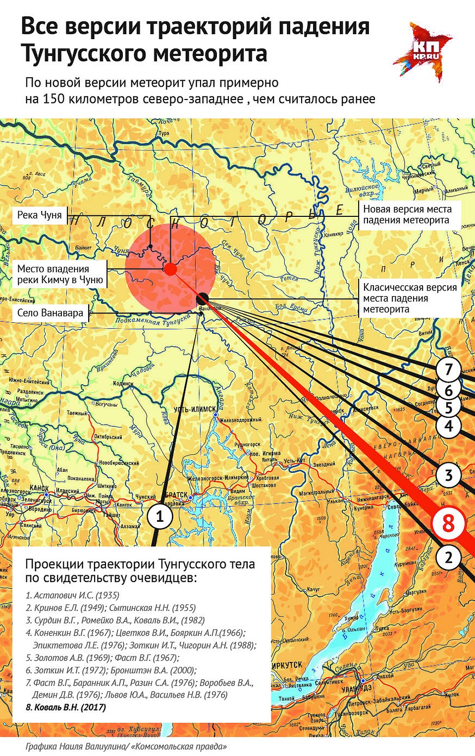 Все версии траектории падения Тунгусского метеорита Фото: Архив "КП"