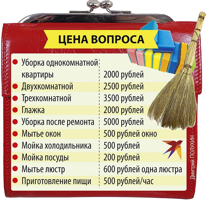 Цена вопроса Фото: Дмитрий ПОЛУХИН
