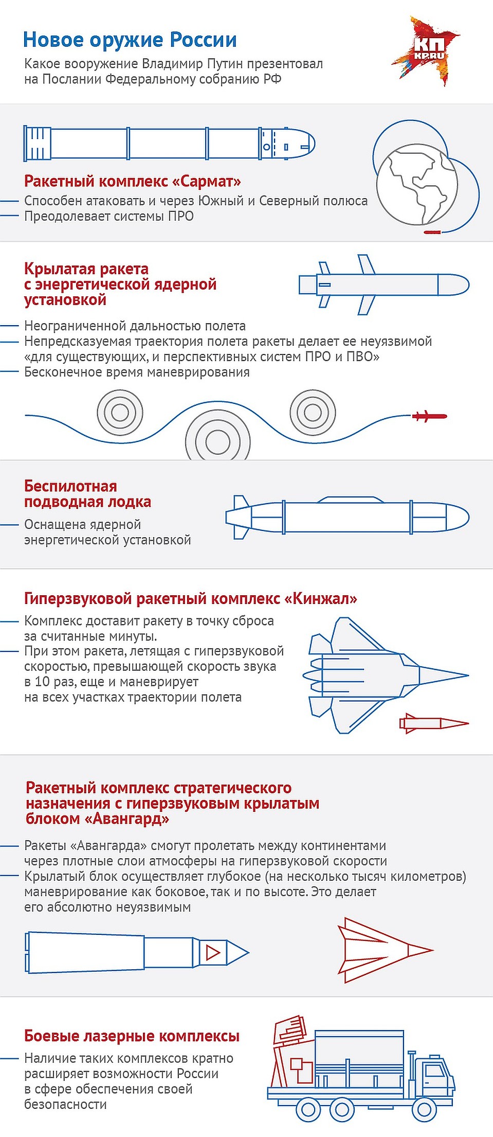 Новейшее русское оружие Фото: Наиль ВАЛИУЛИН