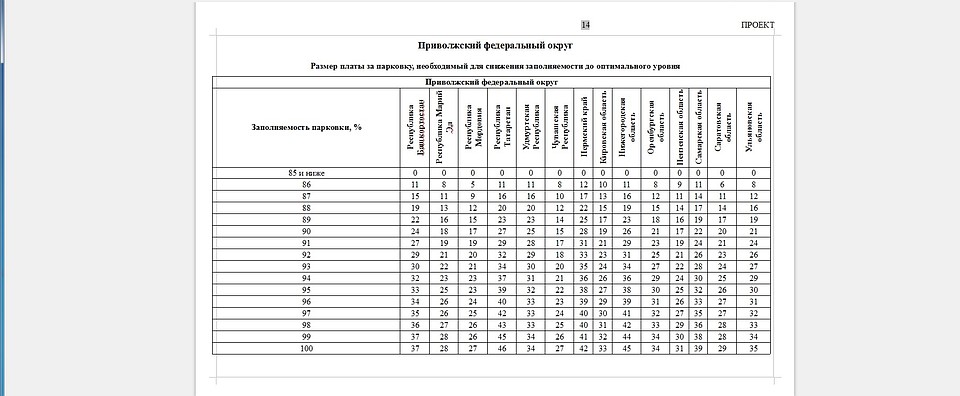 В таблице указаны базовые цены при расчете стоимости парковки на новом месте.
