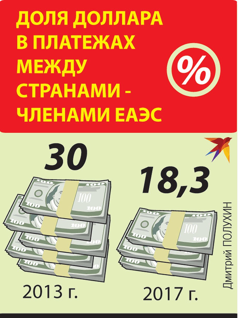 Цифра